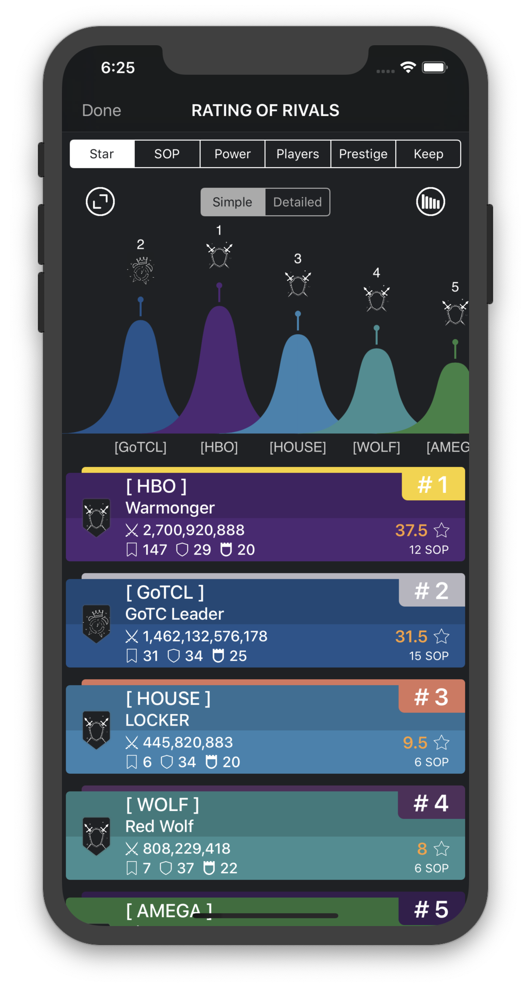 GoTC Leader screenshot 2